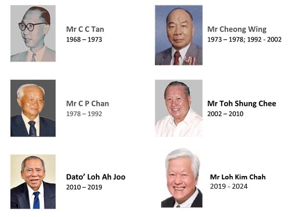 Past Presidents